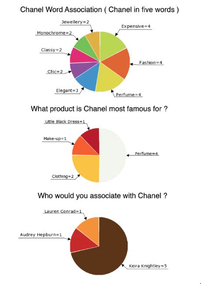 chanel turnover|Chanel annual report 2021 pdf.